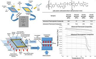 Characterization Of Carbon Fiber-reinforced Thermoplastic And ...