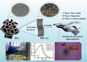 一种结构可控的多孔碳构成的柔性锌离子混合超级电容器 Applied Surface Science X Mol