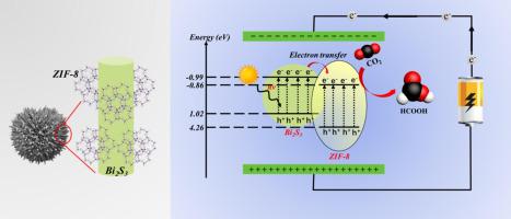 Excellent performance of the photoelectrocatalytic CO2 reduction