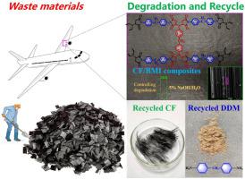 Controlling Degradation And Recycling Of Carbon Fiber Reinforced ...