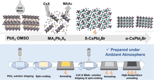 Ionic Liquid As An Additive For Two-Step Sequential Deposition For Air ...