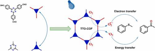 Olefin-linked Covalent Organic Framework Nanotubes Based On Triazine ...