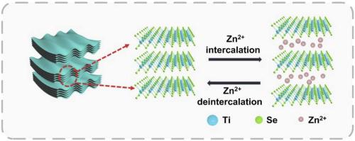 A novel TiSe2 (de)intercalation type anode for aqueous zinc-based 