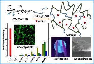 Light Emitting Cmc Cho Based Self Healing Hydrogel With Injectability For In Vivo Wound Repairing Applications Carbohydrate Polymers X Mol