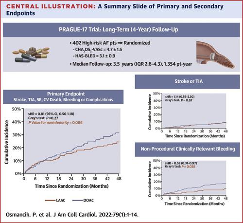 4-Year Outcomes After Left Atrial Appendage Closure Versus Nonwarfarin ...