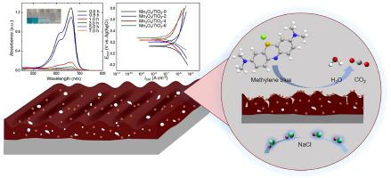 Chemical Incorporation Of Mn3O4 Into TiO2 Coating By Benzotriazole ...