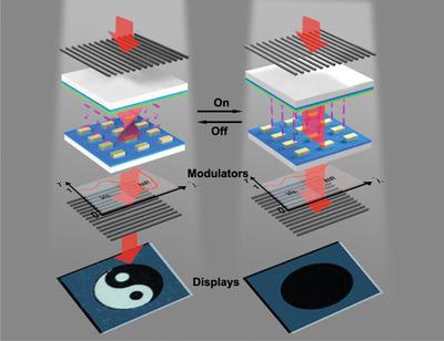 Metasurface-Enabled High-Resolution Liquid-Crystal Alignment For ...