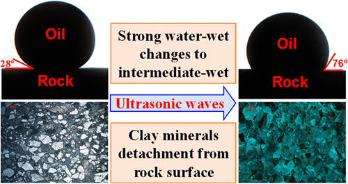 Characterization Of Ultrasonic-Induced Wettability Alteration Under ...