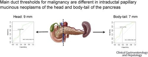 胰头和胰体尾导管内乳头状粘液性肿瘤的恶性肿瘤主导管阈值不同 Clinical Gastroenterology And Hepatology X Mol