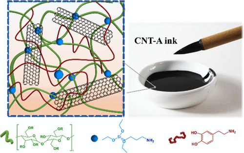 3D printed graphene-based self-powered strain sensors for smart