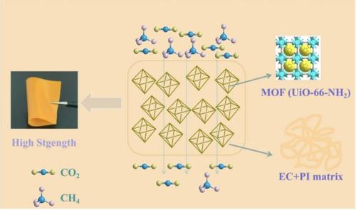 Preparation of High-Strength and High-Permeability EC/PI/MOF Mixed ...