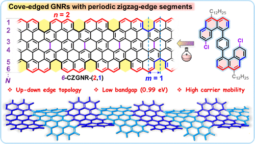 Cove-Edged Graphene Nanoribbons With Incorporation Of Periodic Zigzag ...