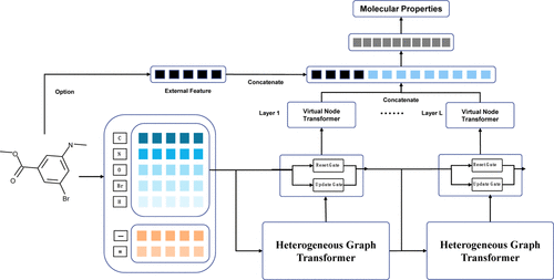 Describe Molecules By A Heterogeneous Graph Neural Network With ...