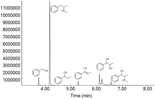 由α-苯基乙酰乙腈(APAAN) 合成的甲基苯丙胺的杂质分析,Drug Testing