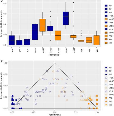 Hybrid zone of a tree in a Cerrado/Atlantic Forest ecotone as a hotspot ...