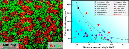 综合性能优异的W-Cu复合材料,Composites Part B: Engineering - X-MOL