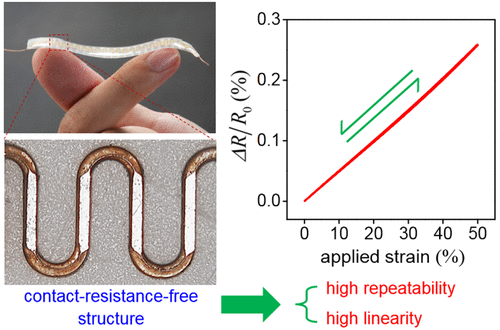 Contact-Resistance-Free Stretchable Strain Sensors With High ...