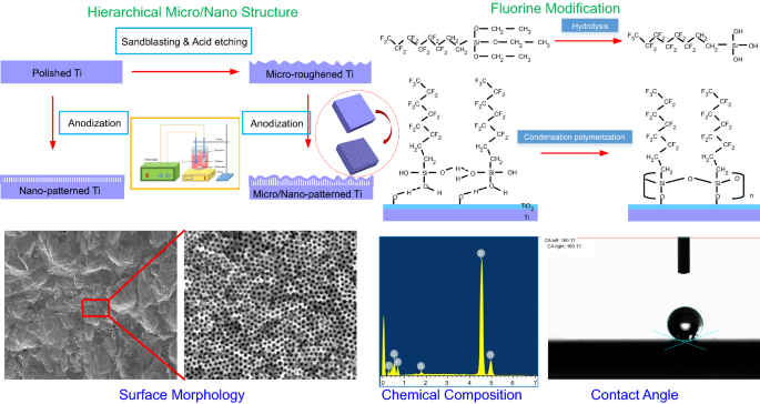 journal of coatings technology and research