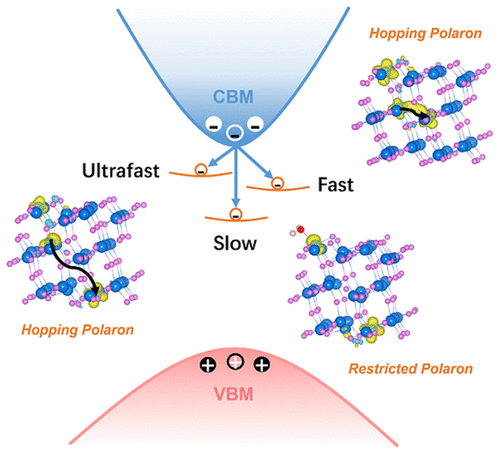 Nonadiabatic Dynamics Of Polaron Hopping And Coupling With Water On ...