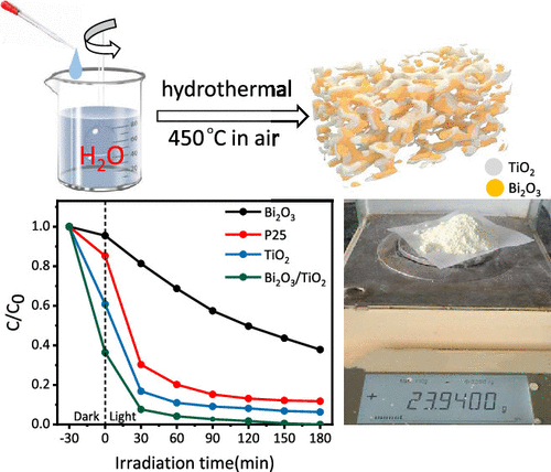 Large-Scale Synthesis Of P–n Heterojunction Bi2O3/TiO2 Nanostructures ...