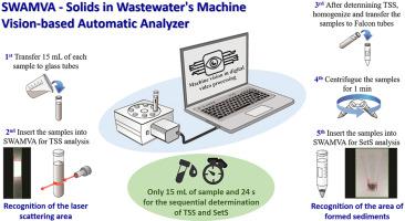 A video processing and machine vision-based automatic analyzer to ...