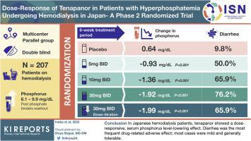 Dose-Response Of Tenapanor In Patients With Hyperphosphatemia ...