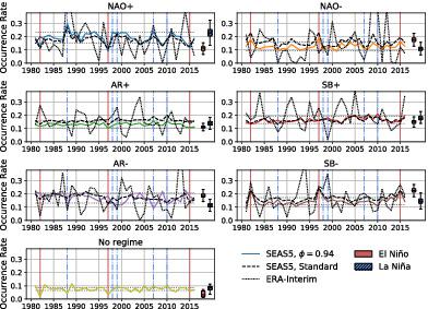 Detection Of Interannual Ensemble Forecast Signals Over The North ...