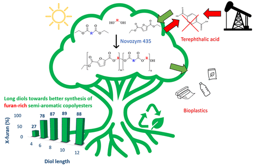 Acs Applied Polymer Materials