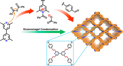 Synthesis Of Vinylene-Linked Covalent Organic Frameworks By Monomer ...