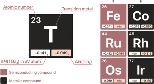 Irin3 结构类型中的半导体和金属化合物 稳定性和化学键合 Inorganic Chemistry X Mol