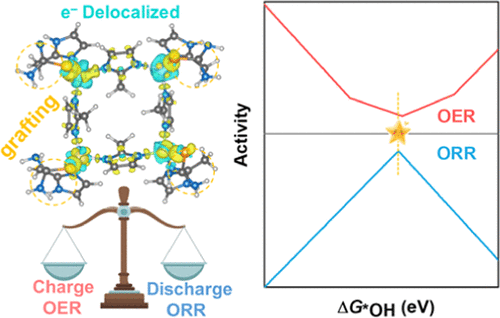 Linker-Compensated Metal–Organic Framework With Electron Delocalized ...