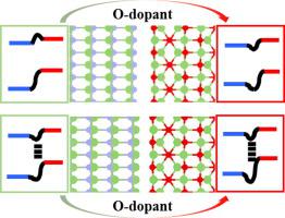 Modulated Interfacial Band Alignment Of β-Ga2O3/GaN Heterojunction By ...