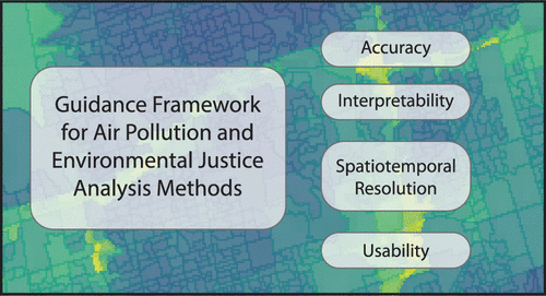 Selecting Data Analytic And Modeling Methods To Support Air Pollution ...