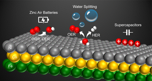 Trilayer Metal–Organic Frameworks As Multifunctional Electrocatalysts ...