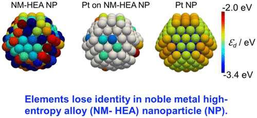 Noble-Metal High-Entropy-Alloy Nanoparticles: Atomic-Level Insight Into ...