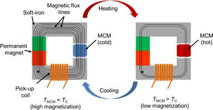 Concept of a Magnetocaloric Generator with Latent Heat Transfer