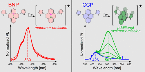 BN-Substitution in Dithienylpyrenes Prevents Excimer Formation in