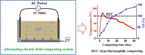 Alternating Electric Field Enables Hyperthermophilic Composting Of ...