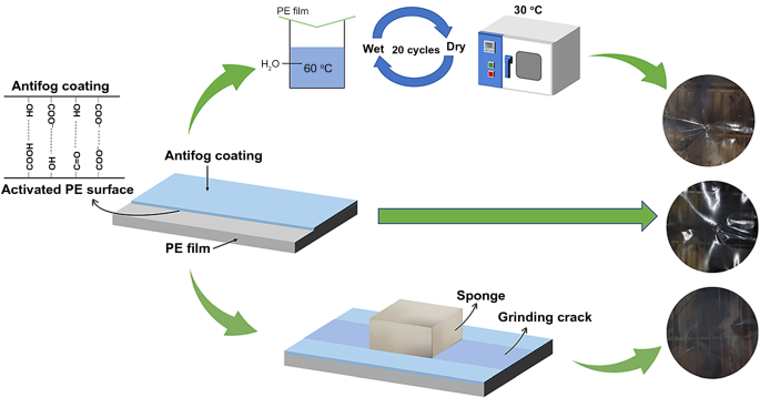 journal of coatings technology and research