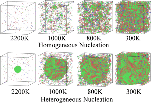 Growth Pattern of Homogeneous and Heterogeneous Nucleation in High ...