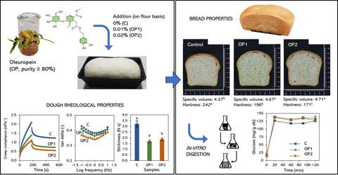 Impact of oleuropein on rheology and breadmaking performance of
