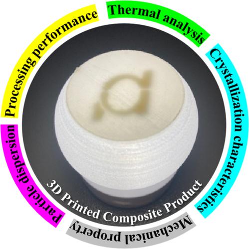 通过熔融沉积建模 3d 打印对颗粒增强刚性柔性复合材料的性能评估journal Of Applied Polymer Science X Mol 6444