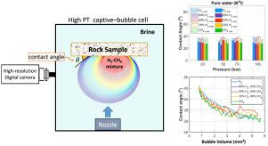 A comparative study for H2–CH4 mixture wettability in sandstone porous