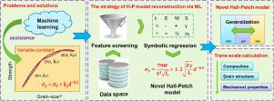 Physical Mechanism Interpretation Of Polycrystalline Metals’ Yield ...