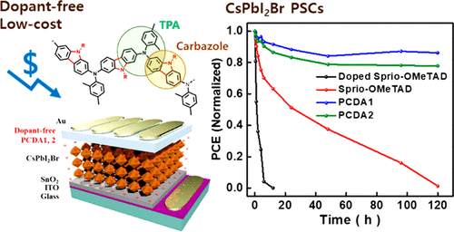 Simple-Structured Low-Cost Dopant-Free Hole-Transporting Polymers For ...