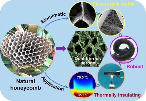 Semi-template Based, Biomimetic-architectured, And Mechanically Robust ...