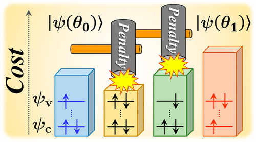 使用变分量子紧缩法计算核心激发态和核心电离态及其在光催化剂建模中的 