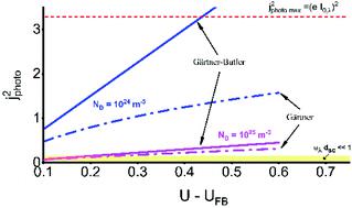 Comment On “Flat Band Potential Determination: Avoiding The Pitfalls ...