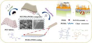 Controlled Architecture Of Polyhedral Oligomeric Silsesquioxane ...