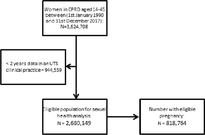 The sexual and reproductive health of women with mental illness a